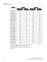 Предварительный просмотр 106 страницы Siemens Simotics M-1FE1 Series Hardware Installation Manual