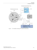 Предварительный просмотр 111 страницы Siemens Simotics M-1FE1 Series Hardware Installation Manual