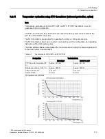 Предварительный просмотр 113 страницы Siemens Simotics M-1FE1 Series Hardware Installation Manual