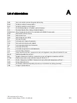 Preview for 145 page of Siemens Simotics M-1FE1 Series Hardware Installation Manual