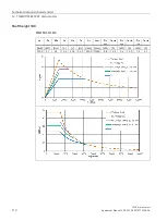 Preview for 114 page of Siemens SIMOTICS M-1PH1 Equipment Manual