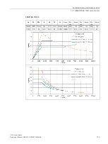 Preview for 115 page of Siemens SIMOTICS M-1PH1 Equipment Manual