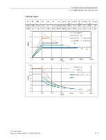 Preview for 117 page of Siemens SIMOTICS M-1PH1 Equipment Manual