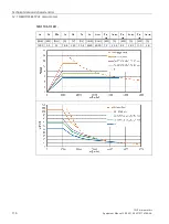 Preview for 118 page of Siemens SIMOTICS M-1PH1 Equipment Manual