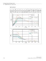 Preview for 120 page of Siemens SIMOTICS M-1PH1 Equipment Manual