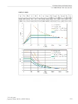 Preview for 121 page of Siemens SIMOTICS M-1PH1 Equipment Manual