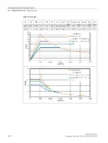 Preview for 122 page of Siemens SIMOTICS M-1PH1 Equipment Manual