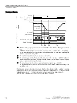 Preview for 64 page of Siemens SIMOTICS S-1FK2 Operating Instructions Manual