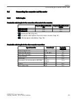 Preview for 91 page of Siemens SIMOTICS S-1FK2 Operating Instructions Manual