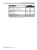 Preview for 117 page of Siemens SIMOTICS S-1FK2 Operating Instructions Manual