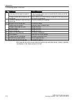 Preview for 174 page of Siemens SIMOTICS S-1FK2 Operating Instructions Manual