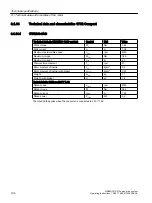 Preview for 196 page of Siemens SIMOTICS S-1FK2 Operating Instructions Manual