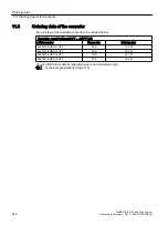 Preview for 218 page of Siemens SIMOTICS S-1FK2 Operating Instructions Manual