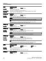 Preview for 242 page of Siemens SIMOTICS S-1FK2 Operating Instructions Manual