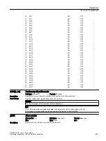 Preview for 253 page of Siemens SIMOTICS S-1FK2 Operating Instructions Manual