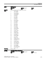 Preview for 257 page of Siemens SIMOTICS S-1FK2 Operating Instructions Manual