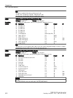 Preview for 282 page of Siemens SIMOTICS S-1FK2 Operating Instructions Manual