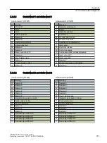 Preview for 743 page of Siemens SIMOTICS S-1FK2 Operating Instructions Manual