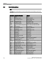 Preview for 758 page of Siemens SIMOTICS S-1FK2 Operating Instructions Manual