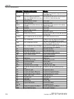 Preview for 760 page of Siemens SIMOTICS S-1FK2 Operating Instructions Manual