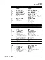 Preview for 761 page of Siemens SIMOTICS S-1FK2 Operating Instructions Manual