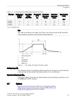 Preview for 43 page of Siemens SIMOTICS S-1FK7 DYA Generation 2 Operating Instructions Manual