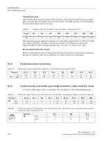 Предварительный просмотр 122 страницы Siemens SIMOTICS SD SH 71 315 Series Operating Instructions Manual