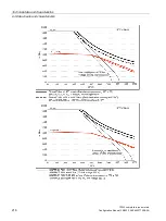 Preview for 218 page of Siemens SIMOTICS T-1FW3 Configuration Manual