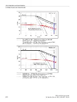 Preview for 232 page of Siemens SIMOTICS T-1FW3 Configuration Manual