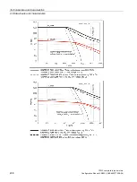 Preview for 240 page of Siemens SIMOTICS T-1FW3 Configuration Manual