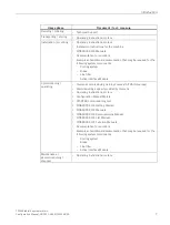 Preview for 9 page of Siemens SIMOTICS T-1FW68 Configuration Manual