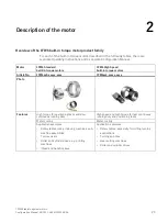 Preview for 25 page of Siemens SIMOTICS T-1FW68 Configuration Manual