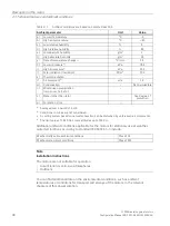 Preview for 40 page of Siemens SIMOTICS T-1FW68 Configuration Manual