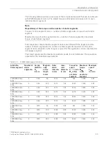 Preview for 45 page of Siemens SIMOTICS T-1FW68 Configuration Manual