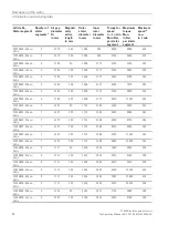 Preview for 46 page of Siemens SIMOTICS T-1FW68 Configuration Manual