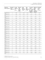 Preview for 47 page of Siemens SIMOTICS T-1FW68 Configuration Manual