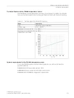 Preview for 77 page of Siemens SIMOTICS T-1FW68 Configuration Manual