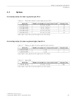 Preview for 83 page of Siemens SIMOTICS T-1FW68 Configuration Manual