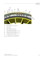 Preview for 127 page of Siemens SIMOTICS T-1FW68 Configuration Manual