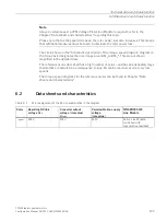 Preview for 135 page of Siemens SIMOTICS T-1FW68 Configuration Manual