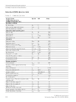 Preview for 136 page of Siemens SIMOTICS T-1FW68 Configuration Manual