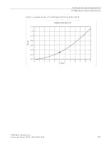 Preview for 139 page of Siemens SIMOTICS T-1FW68 Configuration Manual