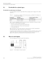 Preview for 150 page of Siemens SIMOTICS T-1FW68 Configuration Manual