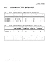 Preview for 155 page of Siemens SIMOTICS T-1FW68 Configuration Manual