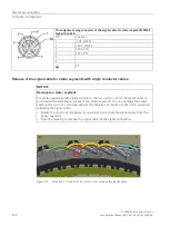 Preview for 164 page of Siemens SIMOTICS T-1FW68 Configuration Manual