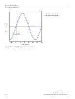 Preview for 172 page of Siemens SIMOTICS T-1FW68 Configuration Manual