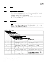 Предварительный просмотр 109 страницы Siemens SIMOTICS XP 1LA5 Operating Instructions Manual