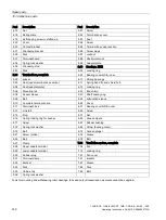 Предварительный просмотр 142 страницы Siemens SIMOTICS XP 1LA5 Operating Instructions Manual