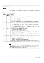 Preview for 28 page of Siemens SIMOTION D410-2 Manual