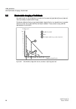 Preview for 88 page of Siemens SIMOTION D410-2 Manual